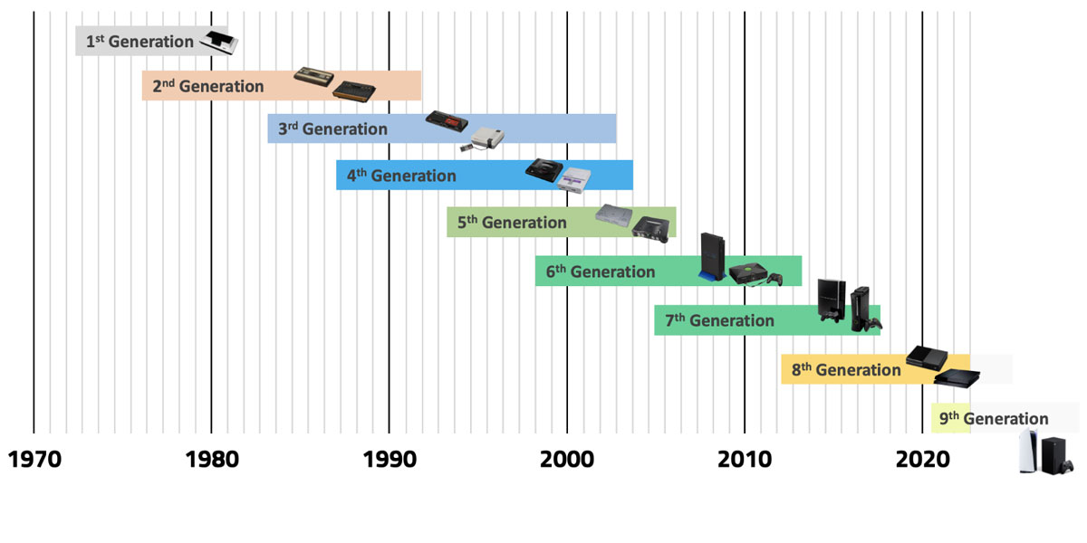 نسل های مختلف کنسول بازی